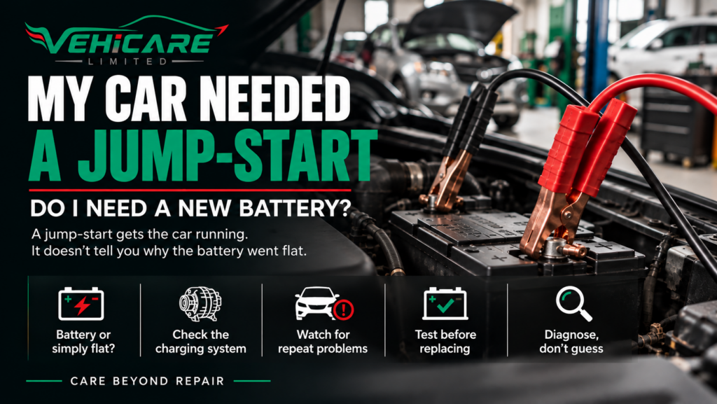 Car battery connected to jump-start cables for VEHICARE guide on battery and charging system problems
